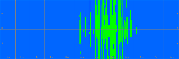 18℃-27℃の範囲・外気温