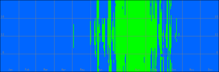 15℃-30℃の範囲・外気温