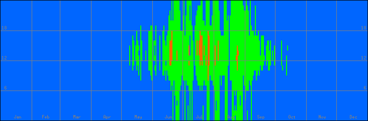 18℃-27℃の範囲・外気温