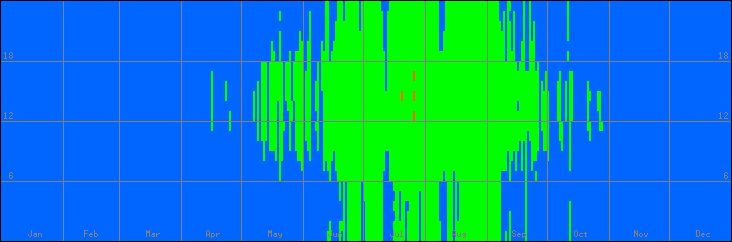 15℃-30℃の範囲・外気温