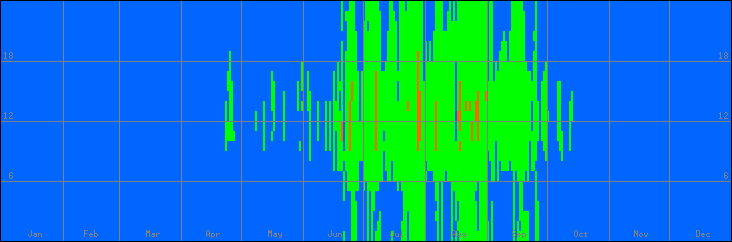 18℃-27℃の範囲・外気温