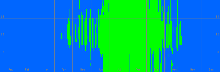 15℃-30℃の範囲・外気温