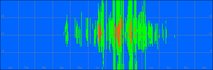 18℃-27℃の範囲・外気温