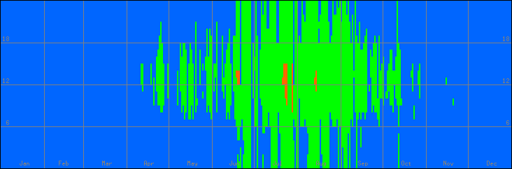 15℃-30℃の範囲・外気温