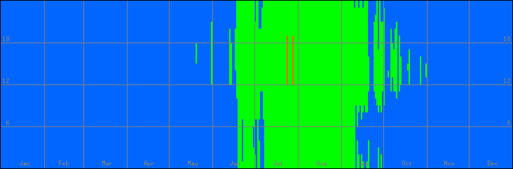 18℃-27℃の範囲・びおソーラーなしの室温