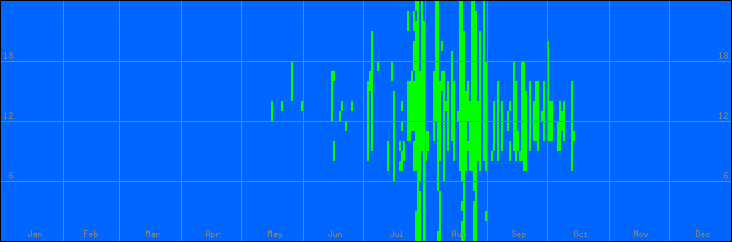 18℃-27℃の範囲・外気温