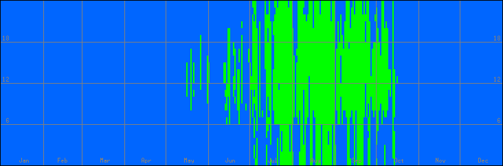 15℃-30℃の範囲・外気温