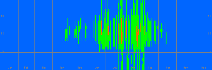 18℃-27℃の範囲・外気温
