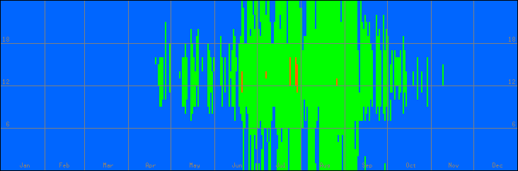 15℃-30℃の範囲・外気温