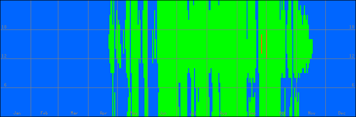 18℃-27℃の範囲・びおソーラーありの室温