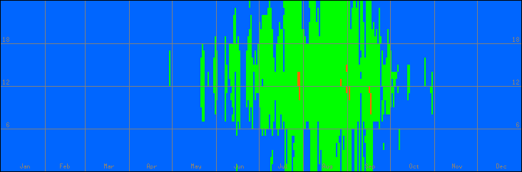 18℃-27℃の範囲・外気温