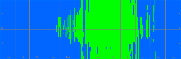15℃-30℃の範囲・外気温