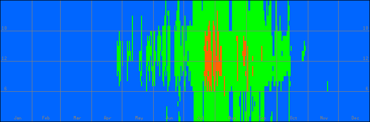 18℃-27℃の範囲・外気温
