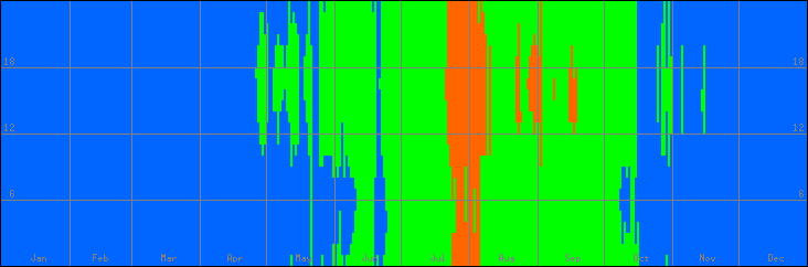 18℃-27℃の範囲・びおソーラーなしの室温