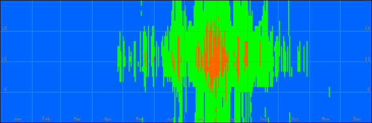 18℃-27℃の範囲・外気温