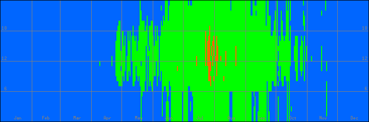 15℃-30℃の範囲・外気温