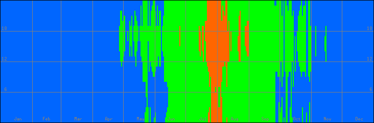 18℃-27℃の範囲・びおソーラーなしの室温