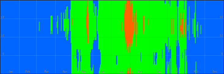18℃-27℃の範囲・びおソーラーありの室温