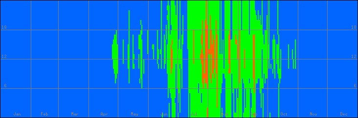 18℃-27℃の範囲・外気温