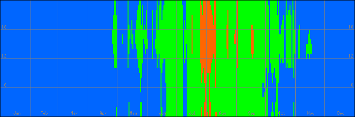 18℃-27℃の範囲・びおソーラーなしの室温