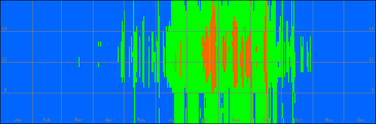 18℃-27℃の範囲・外気温