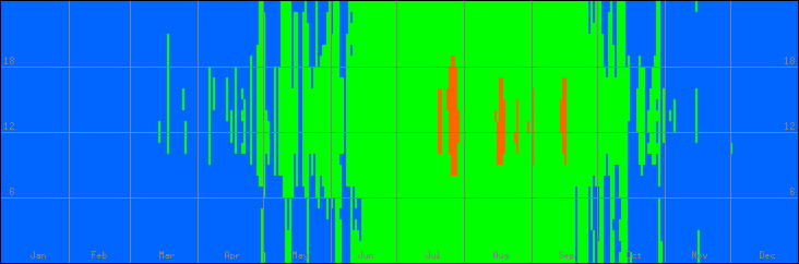 15℃-30℃の範囲・外気温