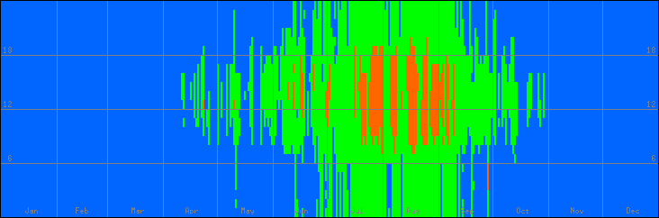 18℃-27℃の範囲・外気温