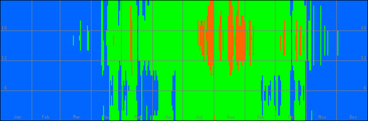 18℃-27℃の範囲・びおソーラーありの室温