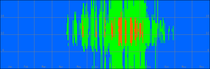 18℃-27℃の範囲・外気温