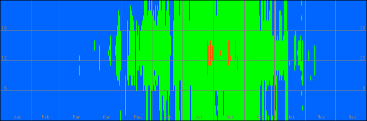 15℃-30℃の範囲・外気温