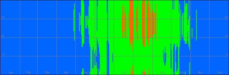 18℃-27℃の範囲・びおソーラーなしの室温