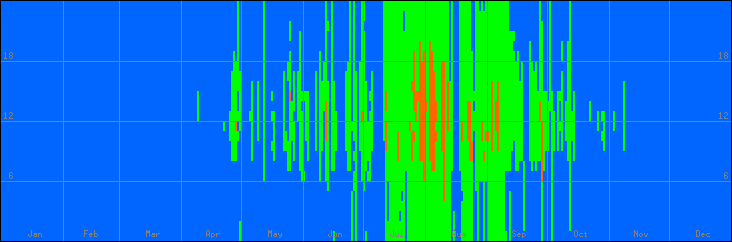 18℃-27℃の範囲・外気温