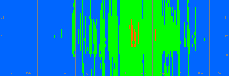 15℃-30℃の範囲・外気温