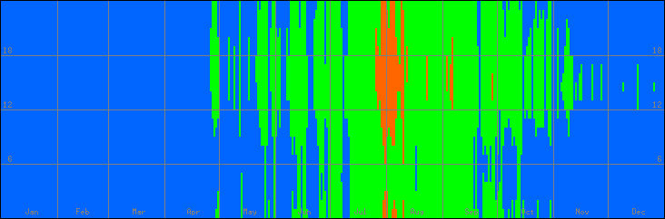 18℃-27℃の範囲・びおソーラーなしの室温