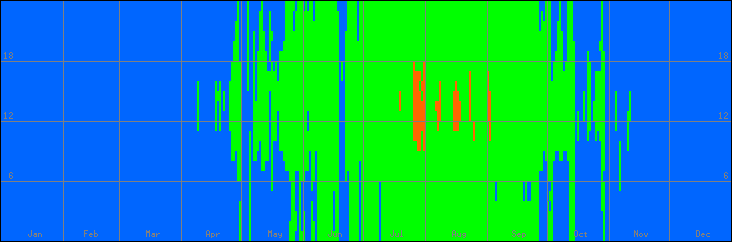 15℃-30℃の範囲・外気温