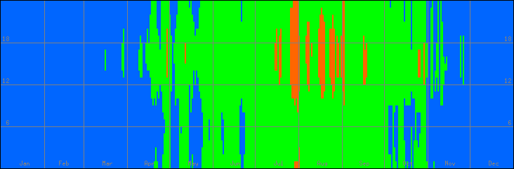 18℃-27℃の範囲・びおソーラーありの室温