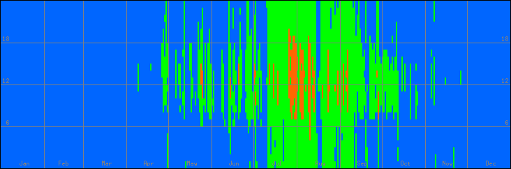 18℃-27℃の範囲・外気温