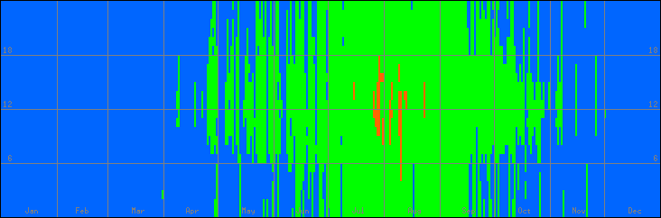 15℃-30℃の範囲・外気温