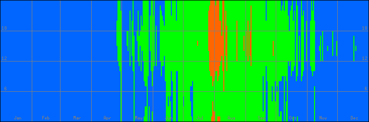 18℃-27℃の範囲・びおソーラーなしの室温