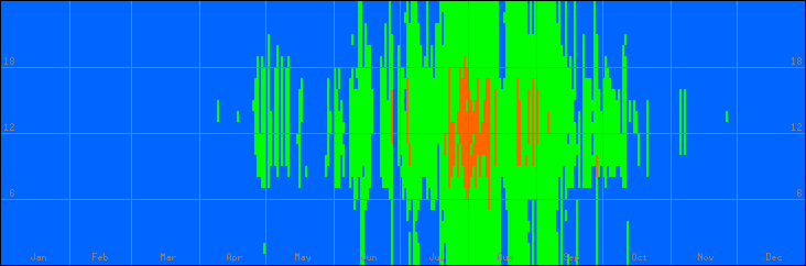 18℃-27℃の範囲・外気温