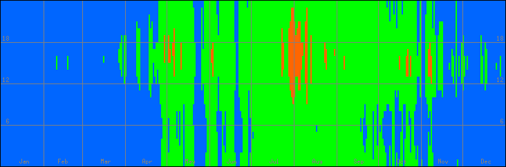 18℃-27℃の範囲・びおソーラーありの室温