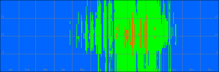 18℃-27℃の範囲・外気温