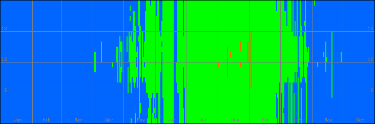 15℃-30℃の範囲・外気温