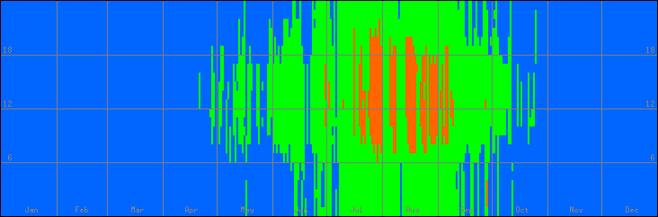 18℃-27℃の範囲・外気温