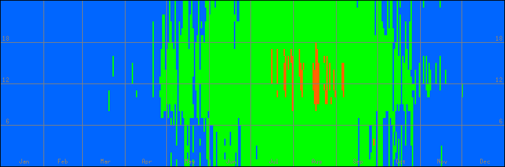 15℃-30℃の範囲・外気温