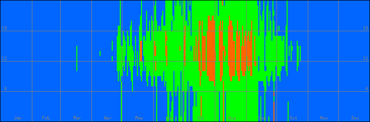 18℃-27℃の範囲・外気温