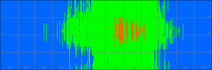 15℃-30℃の範囲・外気温