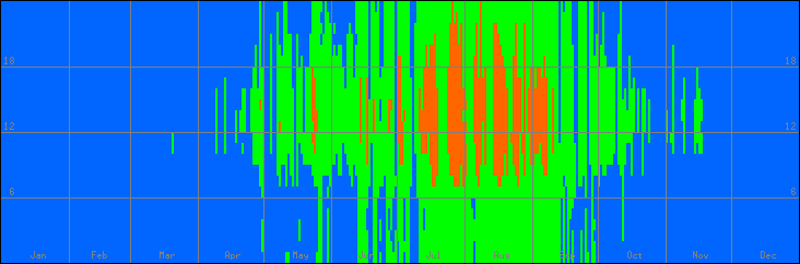 18℃-27℃の範囲・外気温