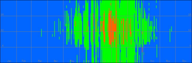 18℃-27℃の範囲・外気温
