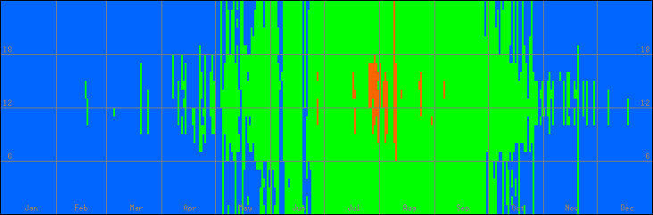15℃-30℃の範囲・外気温